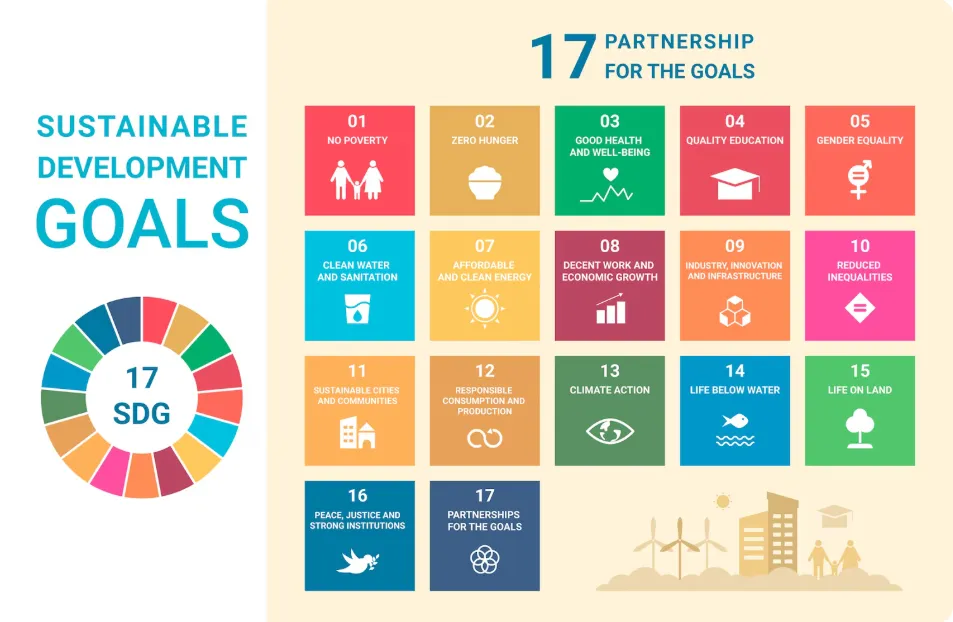 ภาพข้อมูล SDGs
